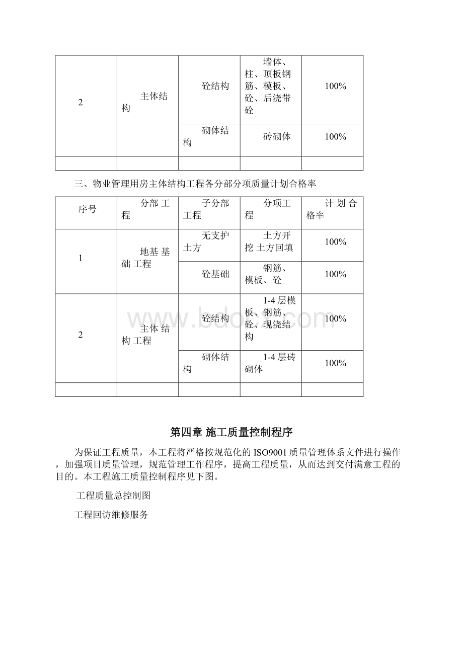 滨湖欣园三标段创优计划Word格式.docx_第3页