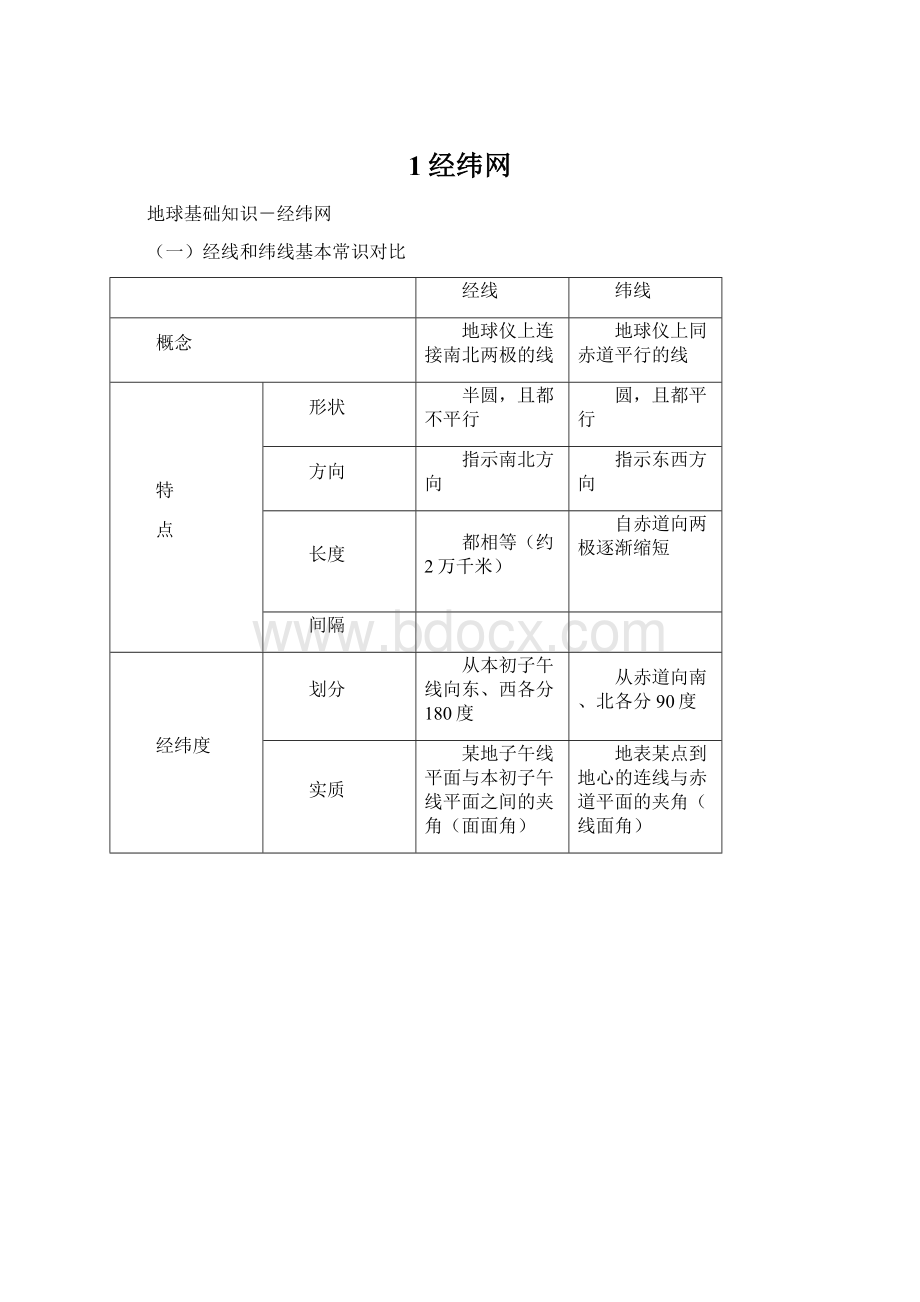 1经纬网Word文件下载.docx