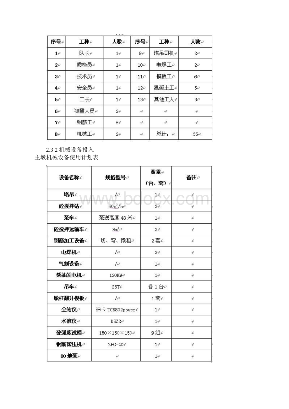 仕望河大桥右线5#墩高墩翻模施工总结文档格式.docx_第2页