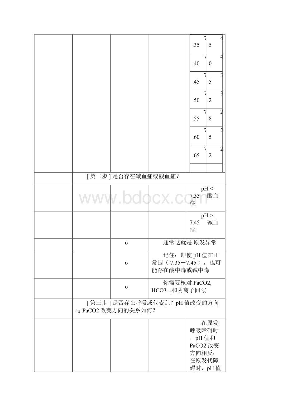 动脉血气分析六步法作者杜斌Word下载.docx_第2页