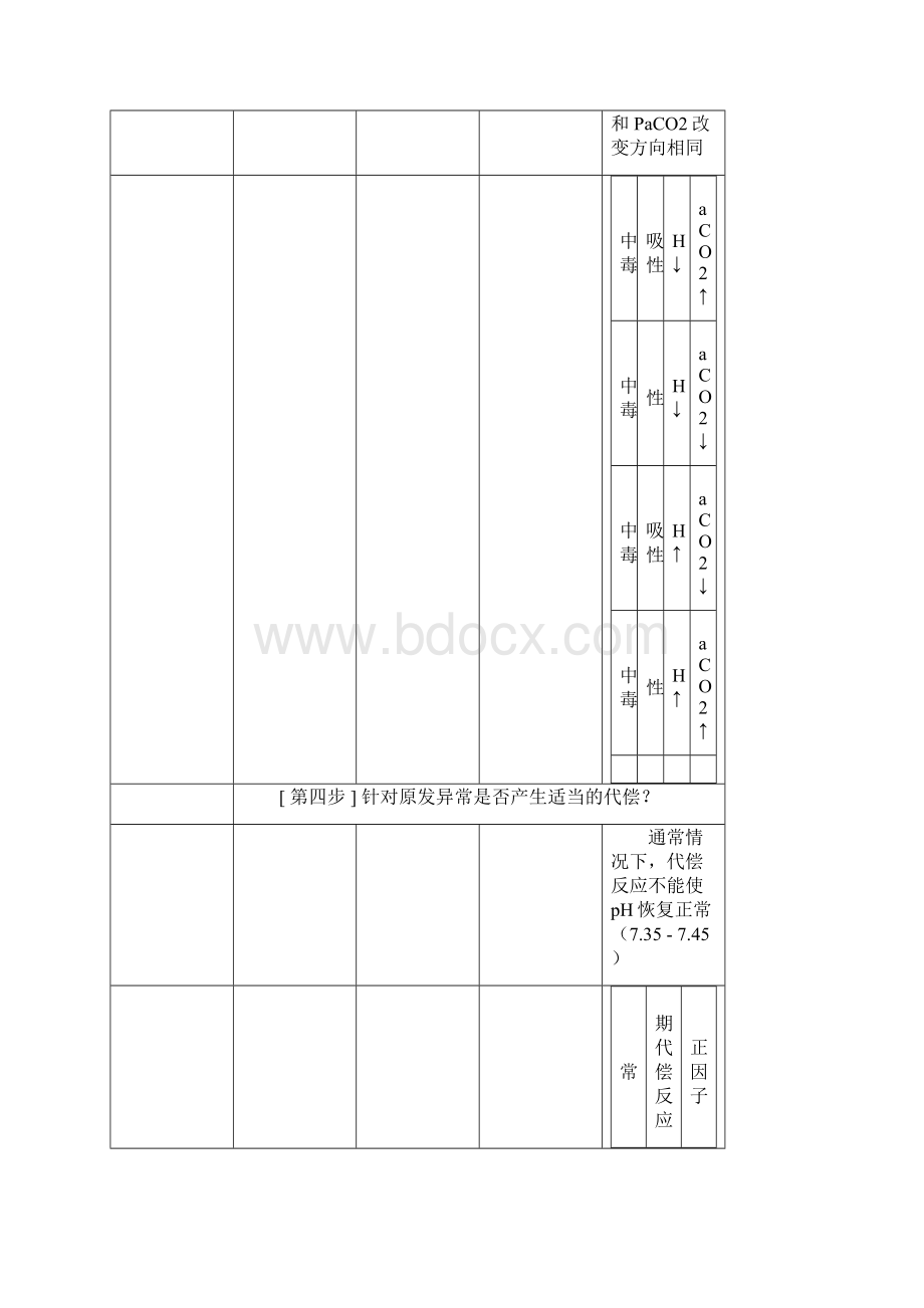 动脉血气分析六步法作者杜斌Word下载.docx_第3页