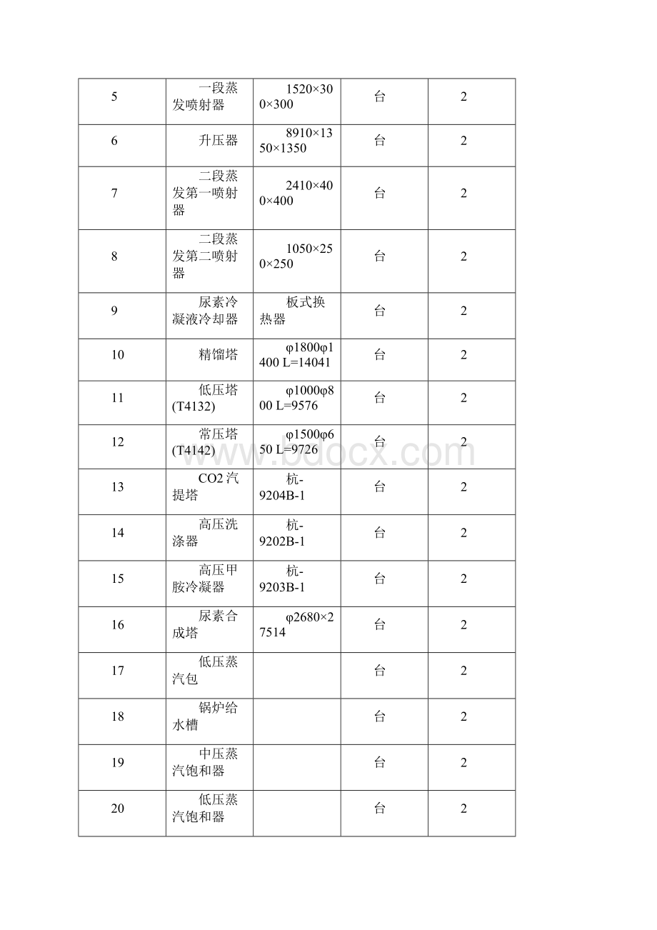 年产70万吨尿素项目安装工程施工组织设计.docx_第3页