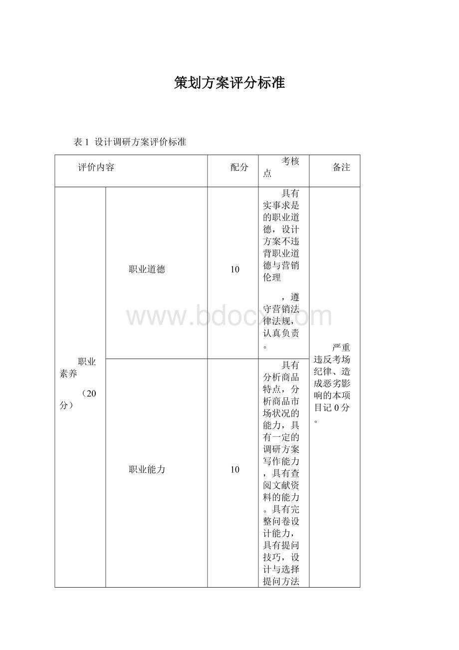 策划方案评分标准Word文件下载.docx