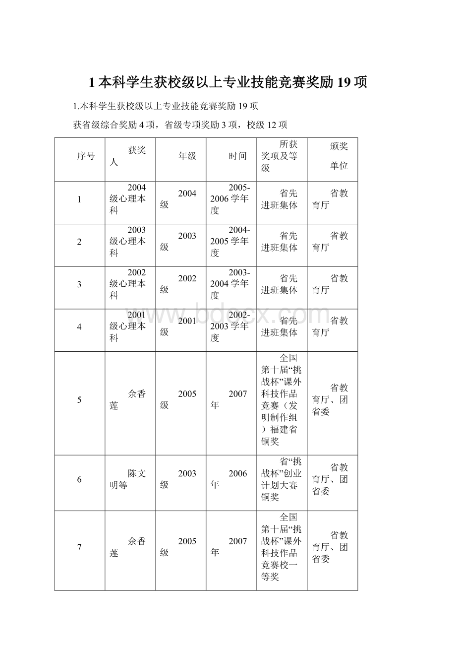 1本科学生获校级以上专业技能竞赛奖励19项.docx_第1页