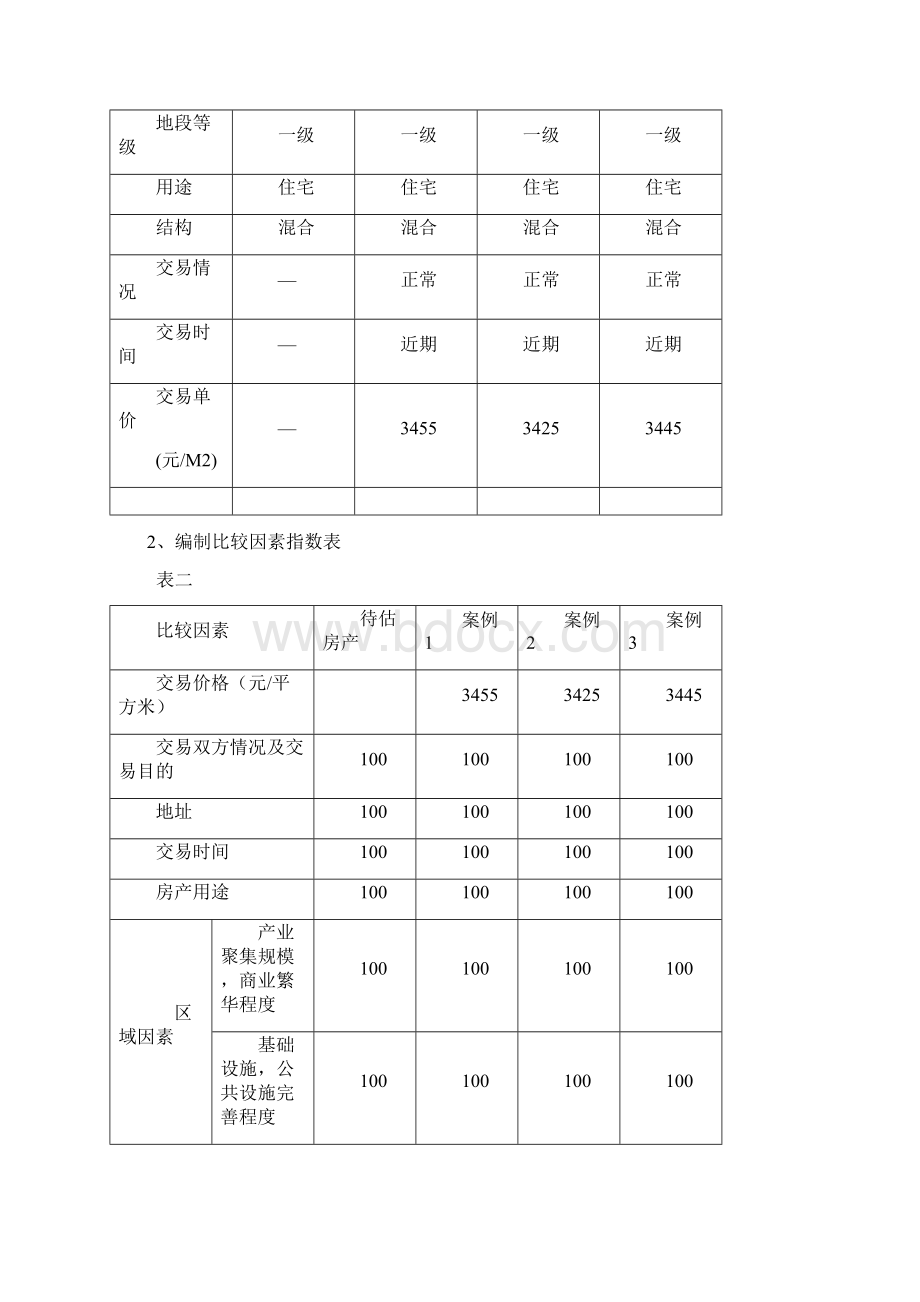 房产估价技术报告Word文档格式.docx_第2页