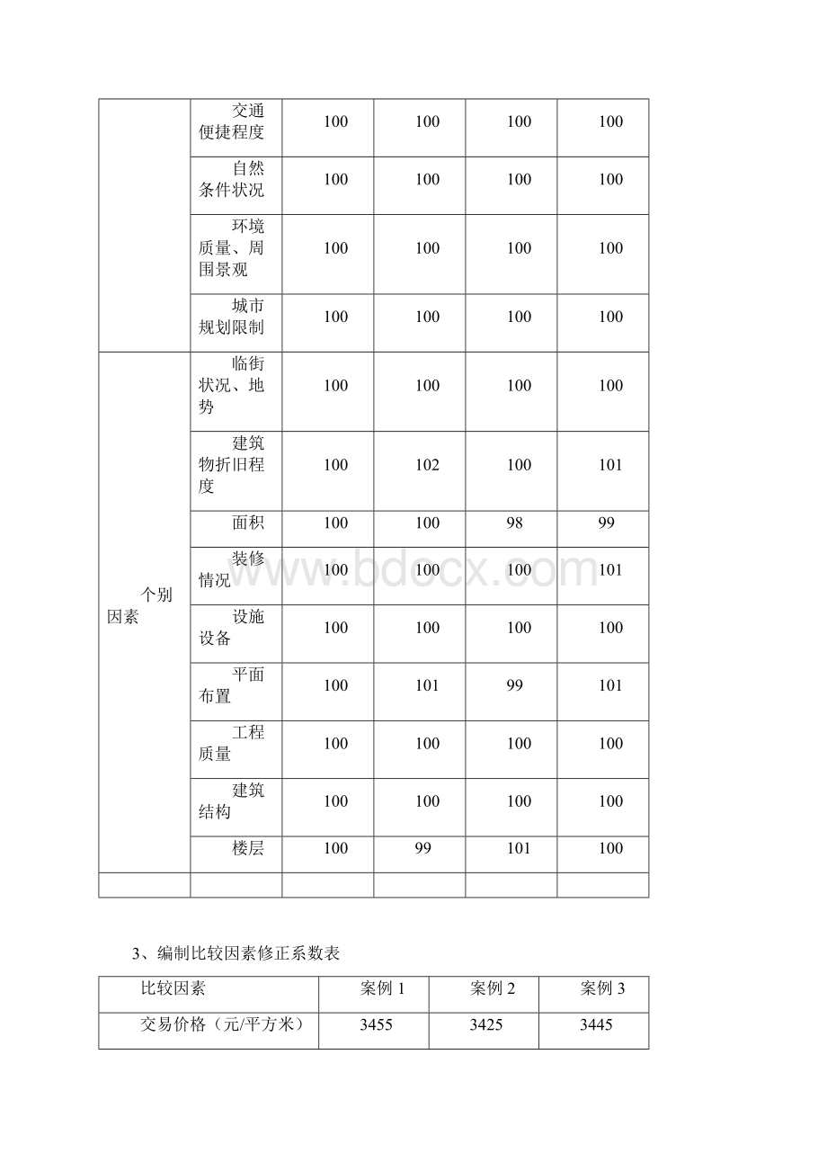 房产估价技术报告Word文档格式.docx_第3页