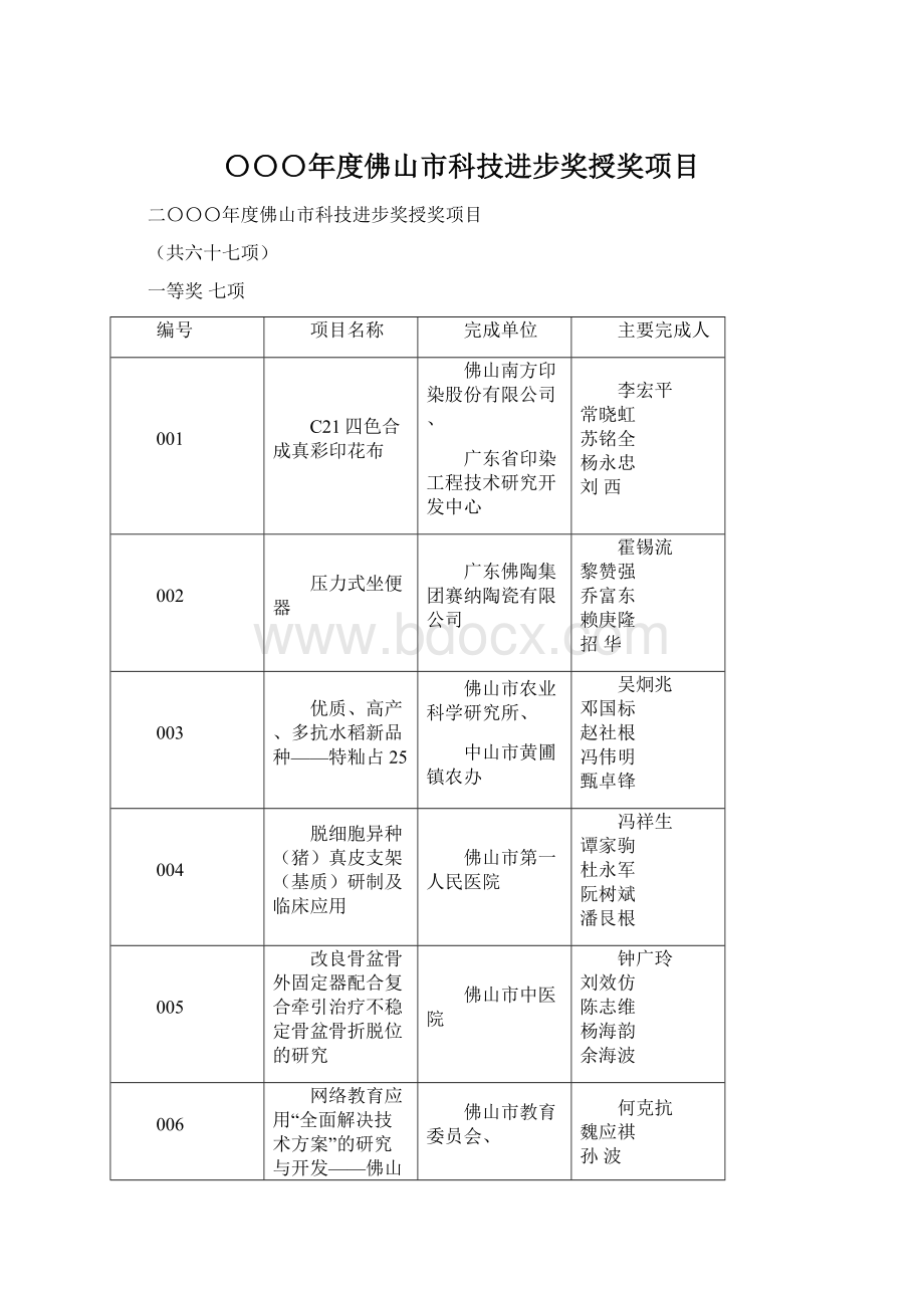 〇〇〇年度佛山市科技进步奖授奖项目.docx_第1页