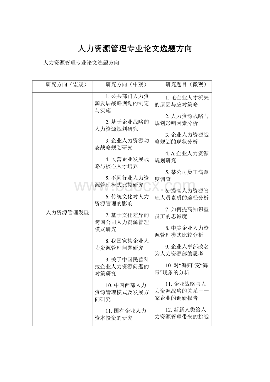 人力资源管理专业论文选题方向.docx