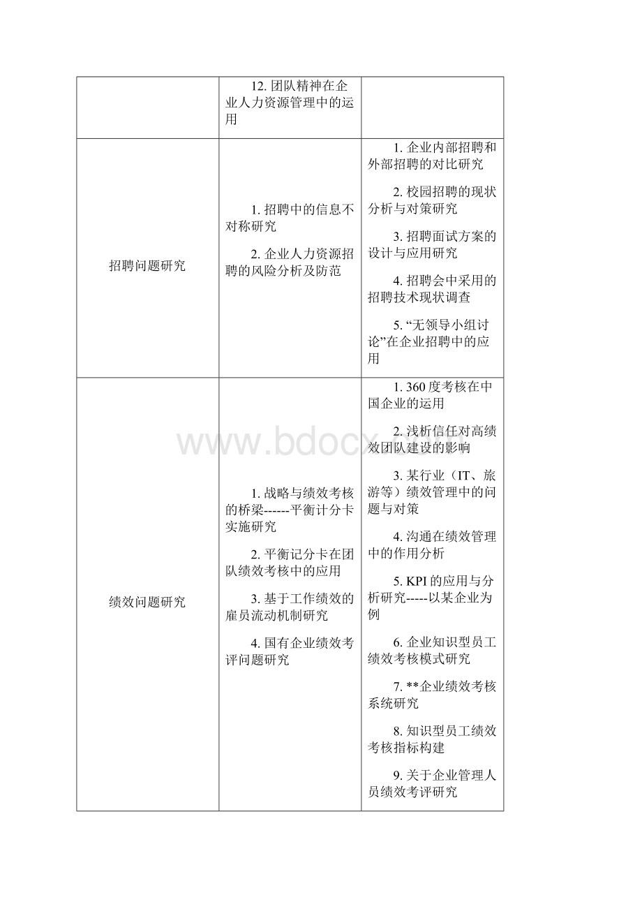 人力资源管理专业论文选题方向Word文档格式.docx_第2页