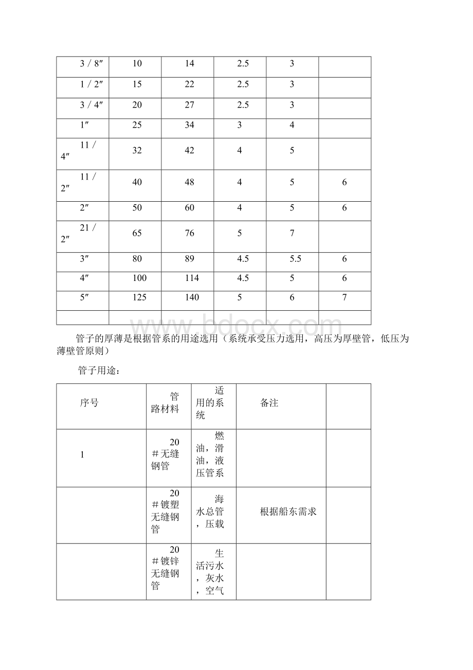 船舶管路附件选用原则教学资料Word文档下载推荐.docx_第2页