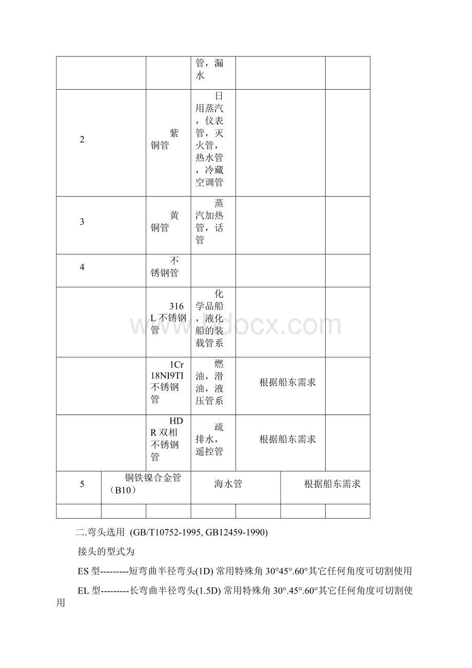 船舶管路附件选用原则教学资料Word文档下载推荐.docx_第3页