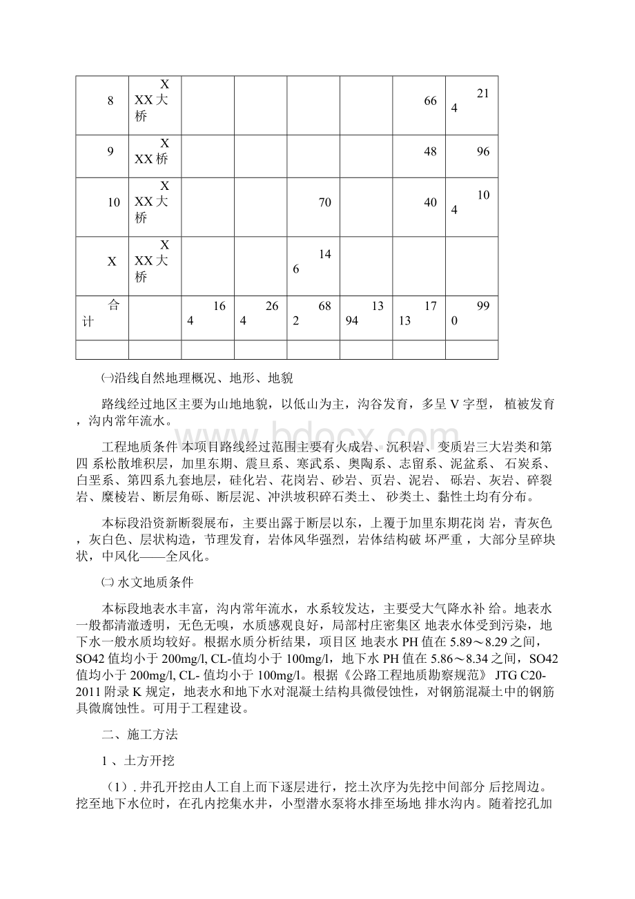 人工挖孔桩爆破方案讲解学习Word下载.docx_第2页