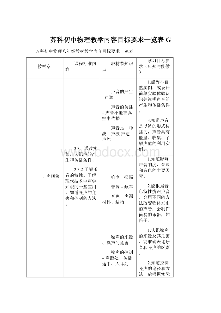 苏科初中物理教学内容目标要求一览表G.docx