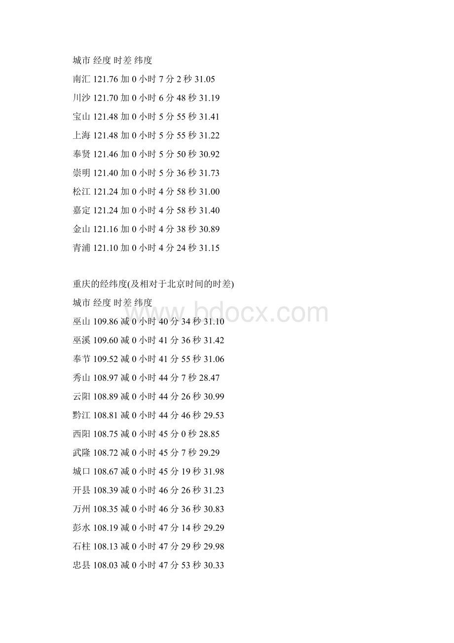 全国各地区真太阳时查询.docx_第2页