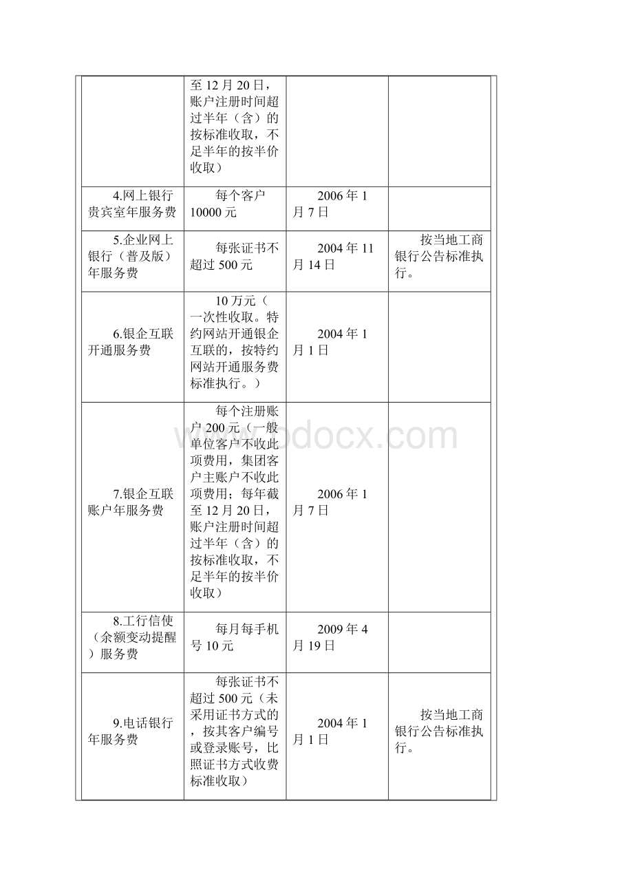 金融保险工行收费标准.docx_第2页