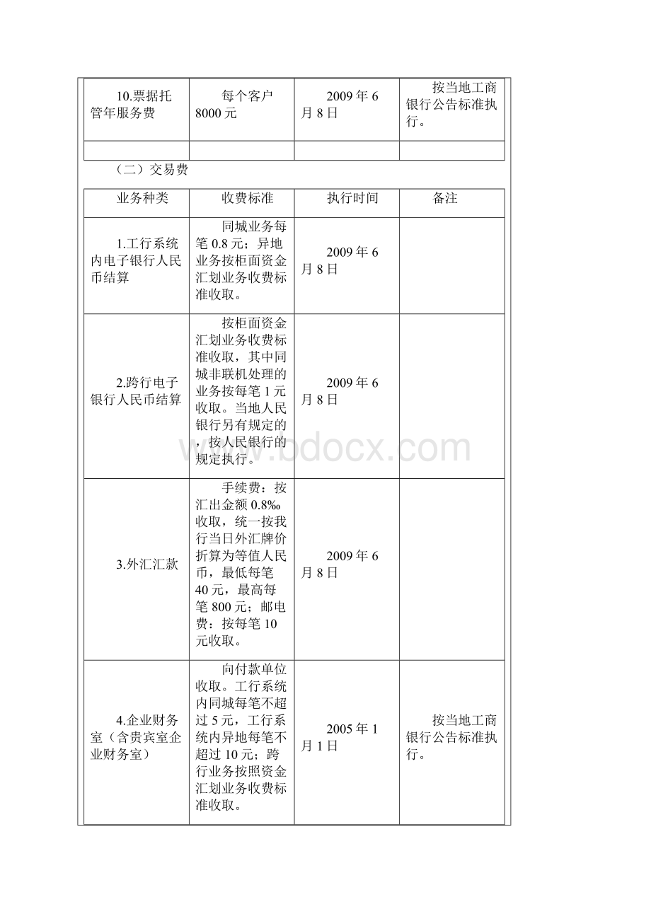 金融保险工行收费标准Word文档格式.docx_第3页