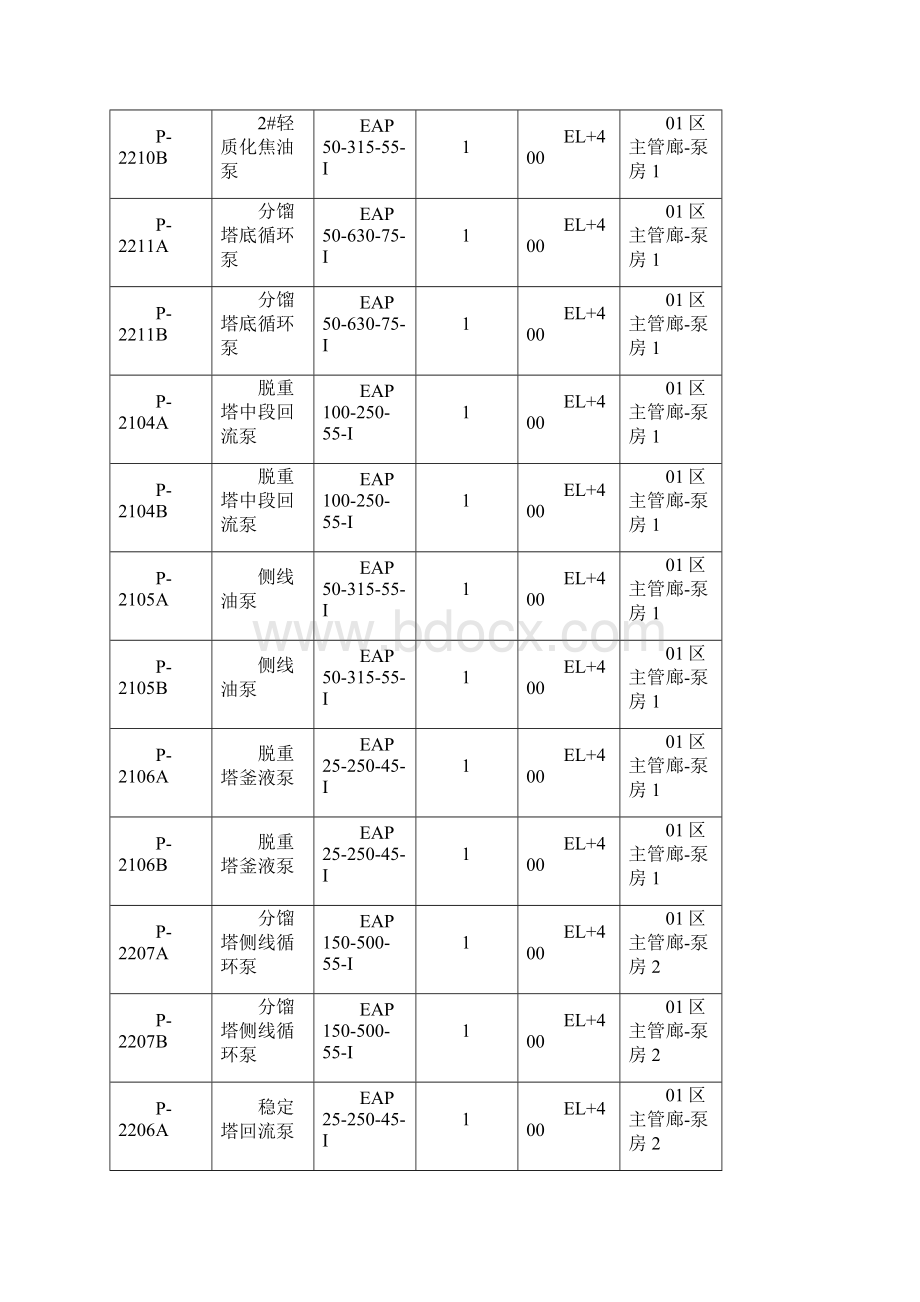 40万吨煤焦油加氢装置机泵类设备安装施工方案.docx_第3页