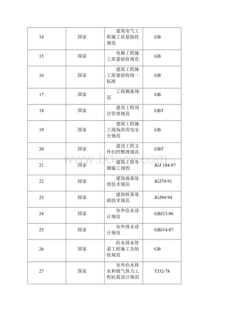 榆林商业步行街施工组织设计最终版Word文档格式.docx_第3页