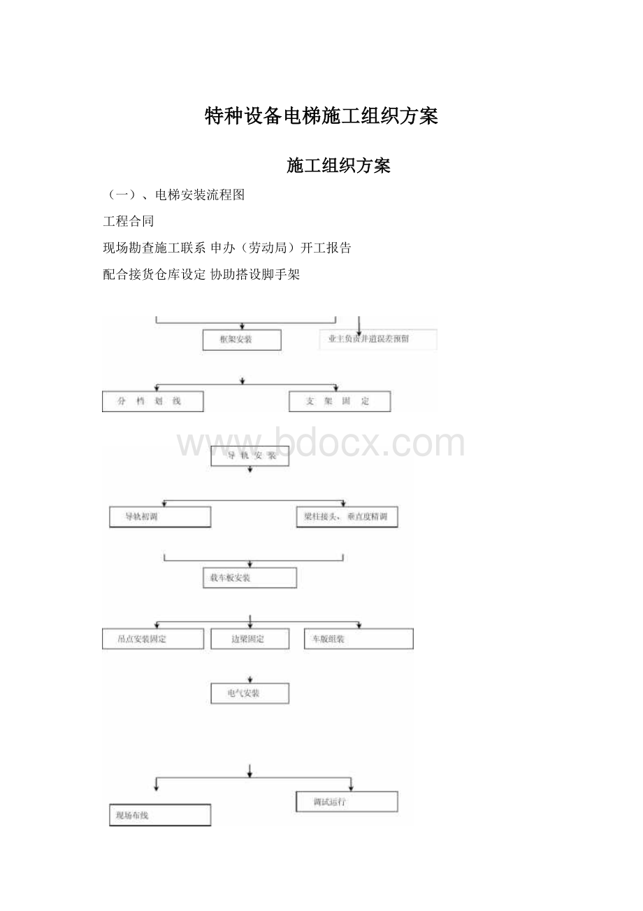 特种设备电梯施工组织方案Word文档格式.docx