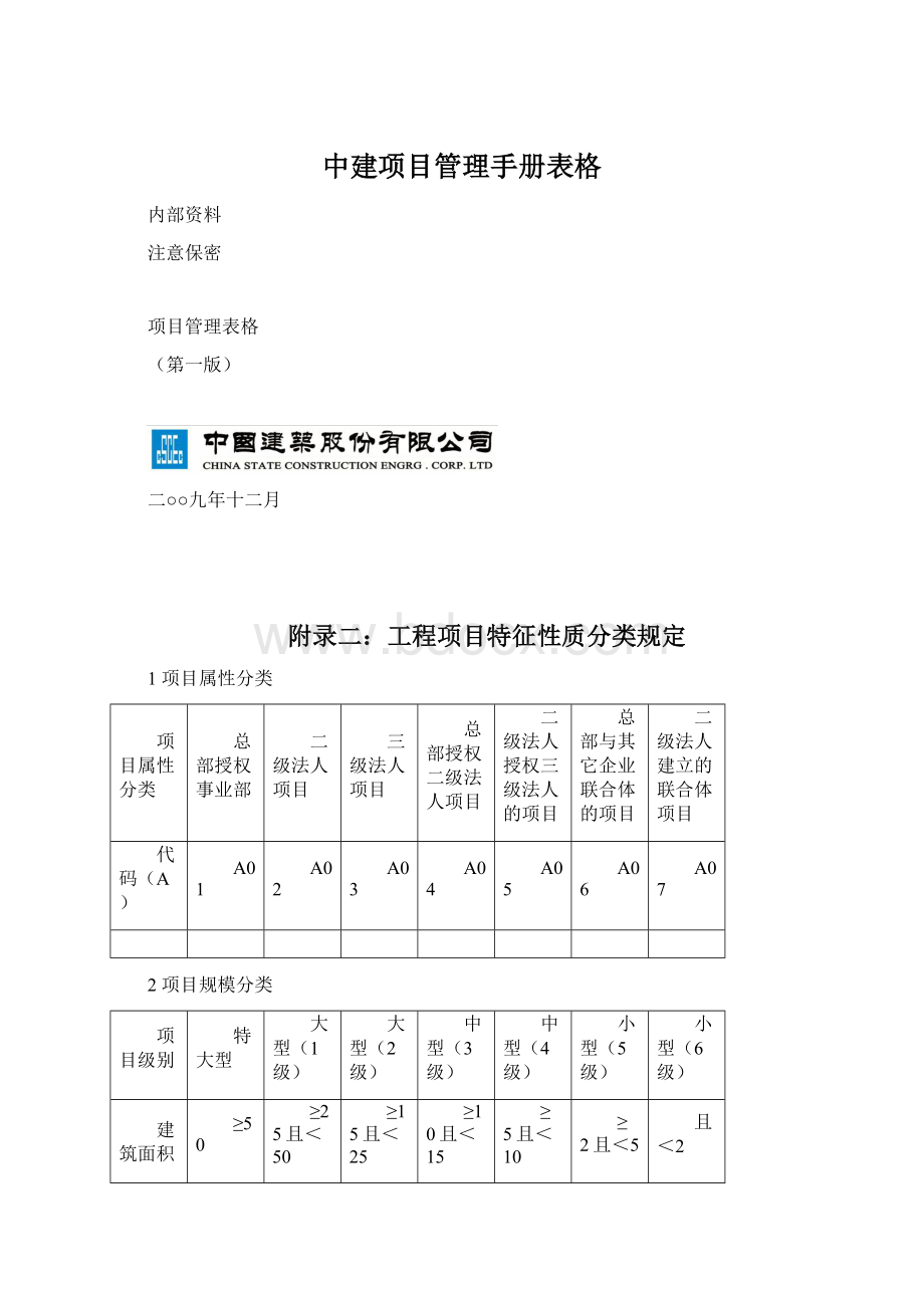 中建项目管理手册表格Word文档下载推荐.docx