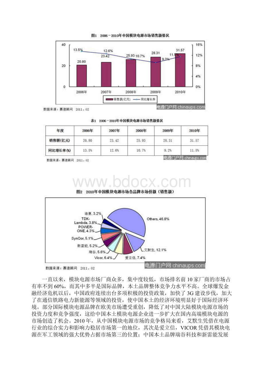 开关电源市场分析报告Word格式文档下载.docx_第3页