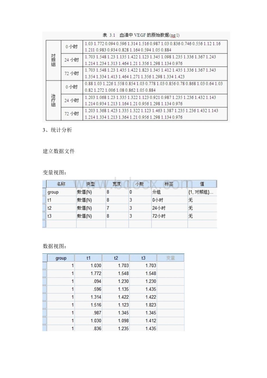 SPSS重复测量的多因素方差分析.docx_第2页