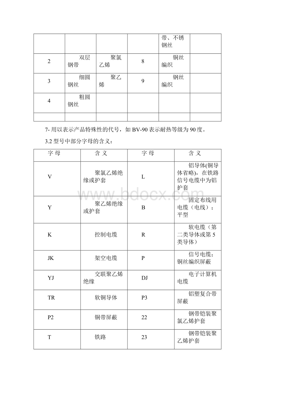 电线电缆基础知识培训资料.docx_第3页