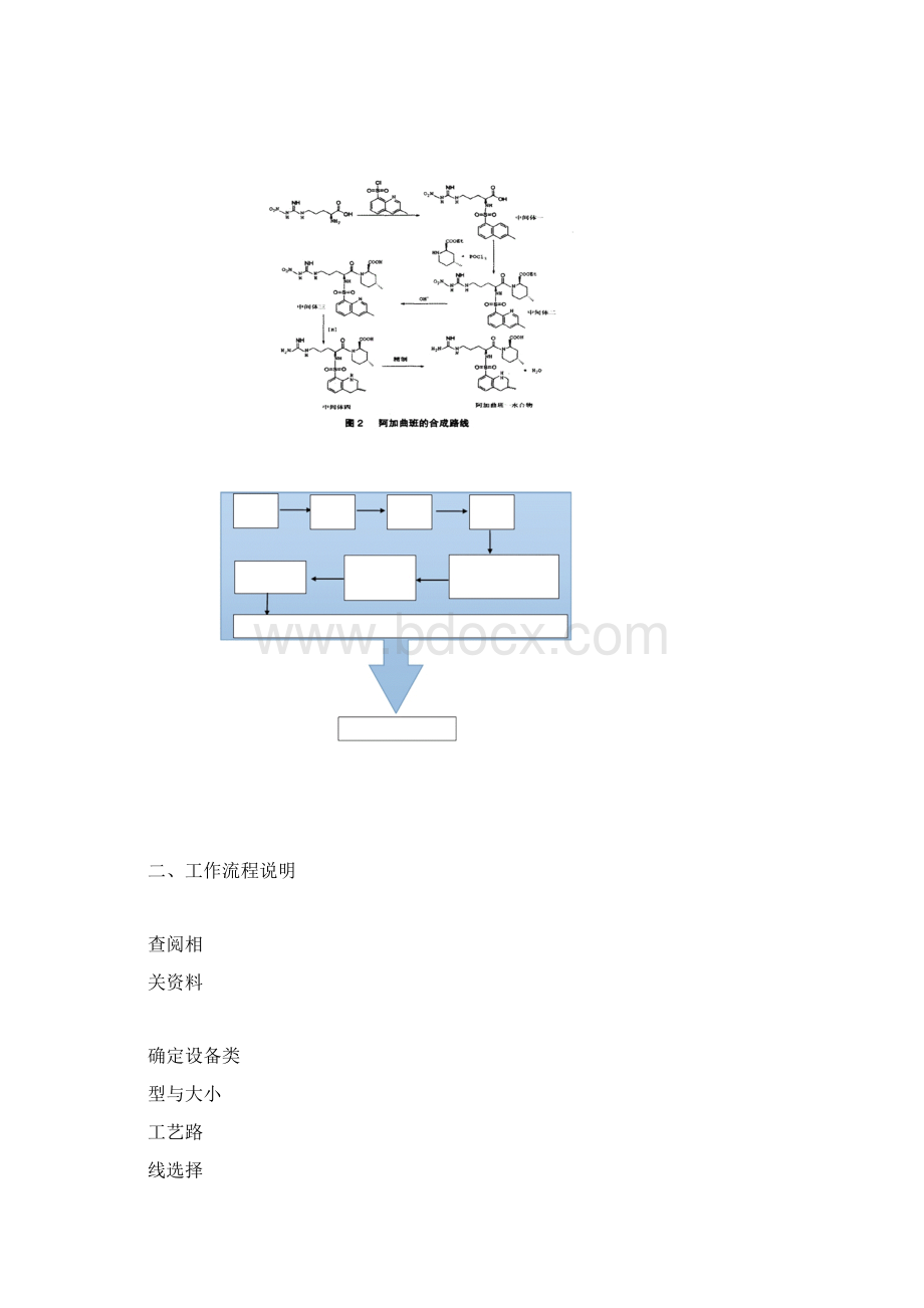 阿加曲班合成工艺流程设计Word文档格式.docx_第3页