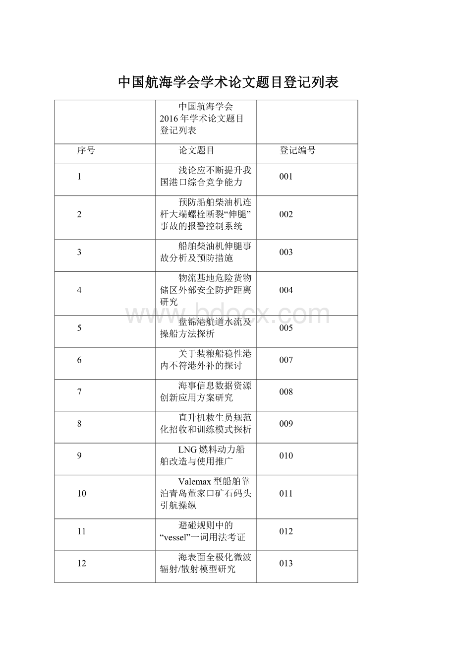 中国航海学会学术论文题目登记列表Word文档格式.docx_第1页