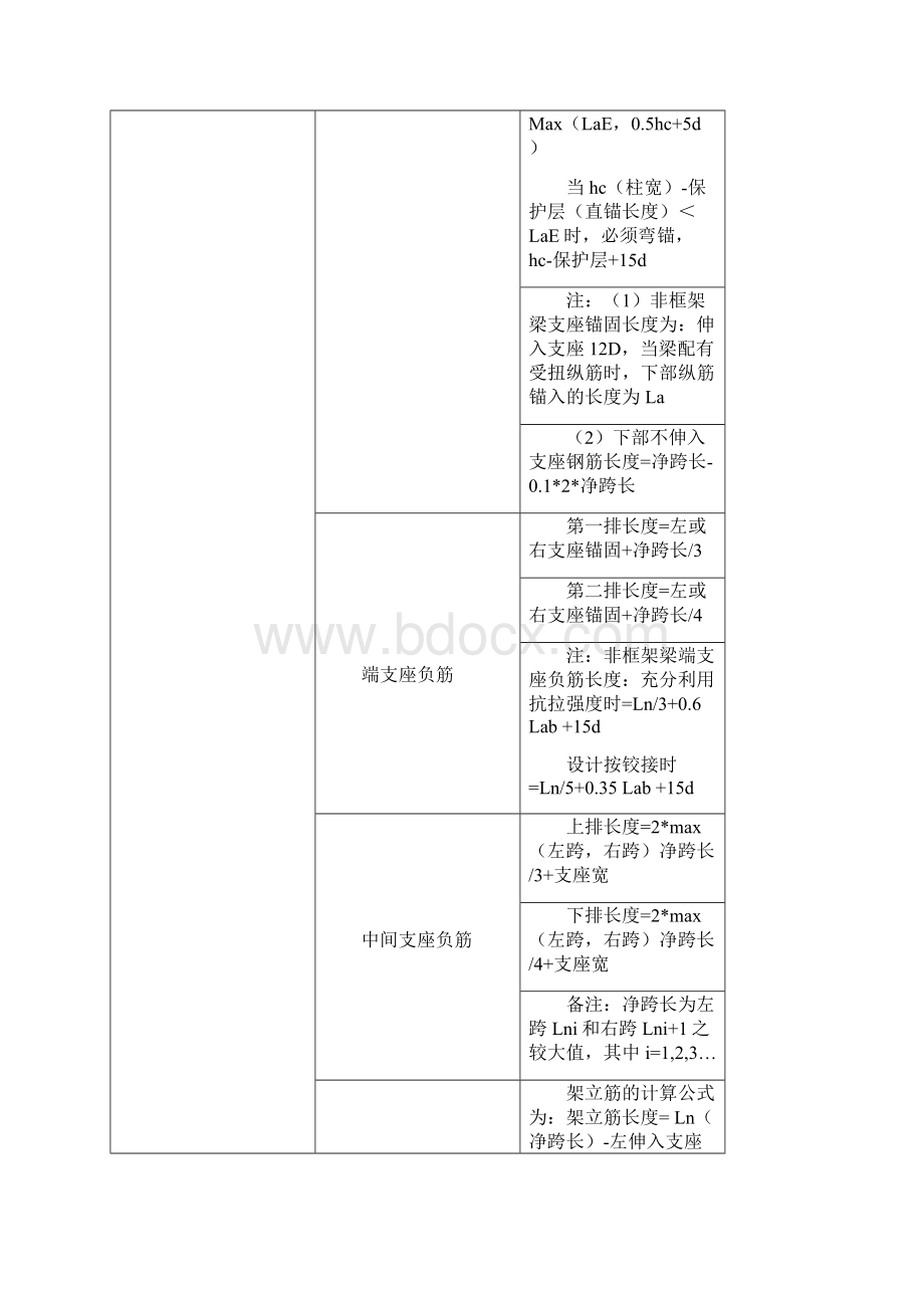 最新130钢筋计算规则汇总Word格式文档下载.docx_第2页