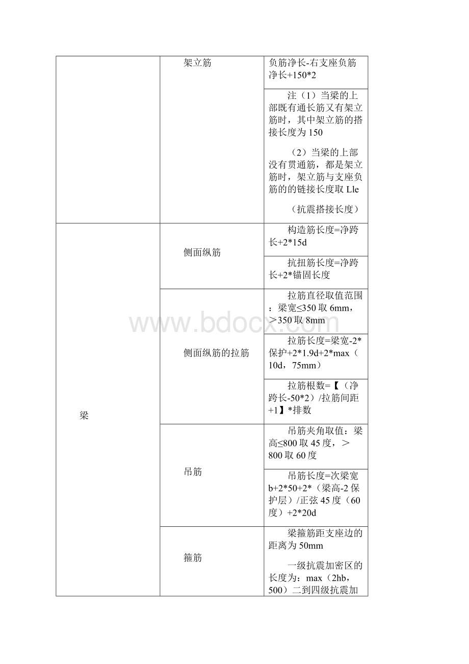 最新130钢筋计算规则汇总Word格式文档下载.docx_第3页