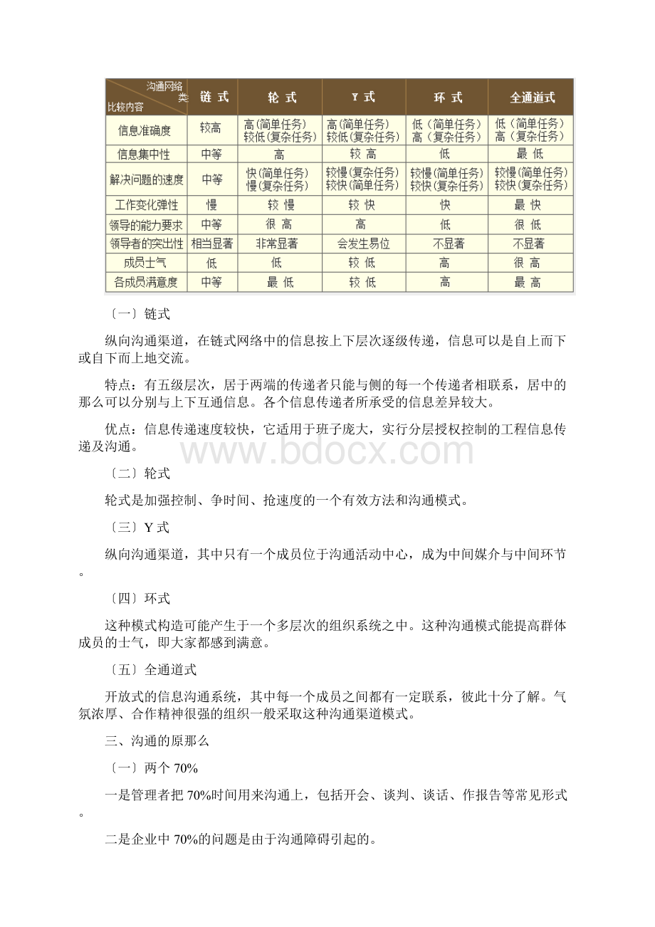 团队协作及沟通.docx_第2页