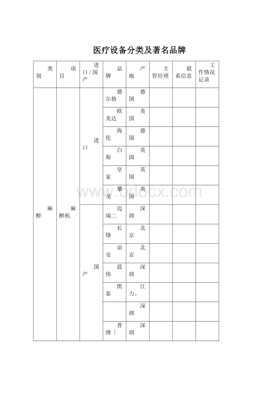 医疗设备分类及著名品牌Word文档下载推荐.docx