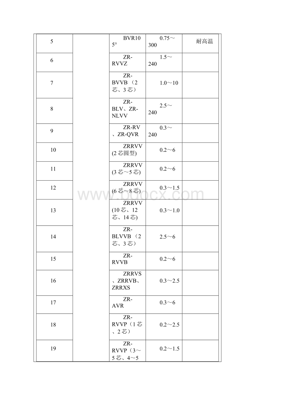 35千伏以下电力电缆规格和型号Word文档格式.docx_第3页