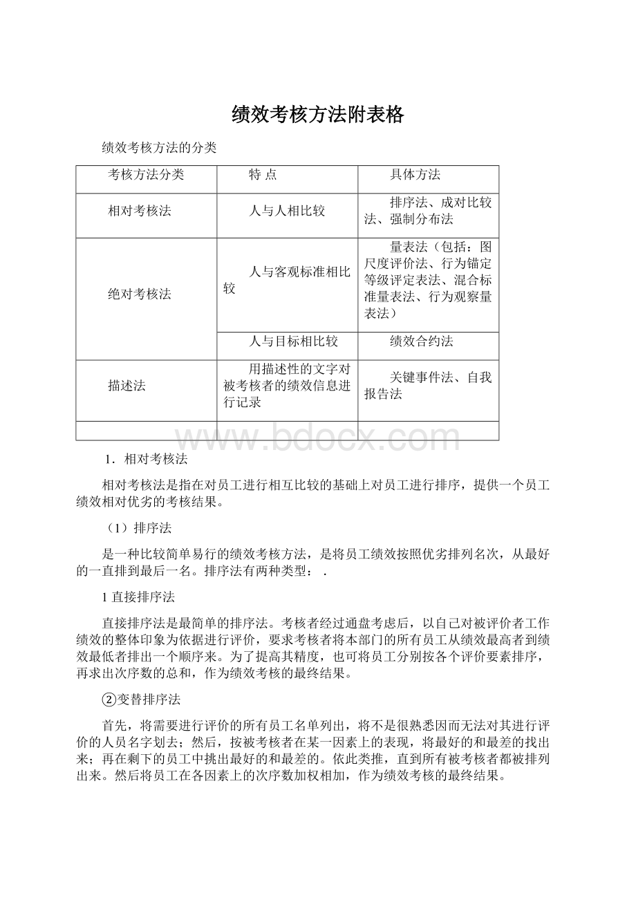 绩效考核方法附表格.docx