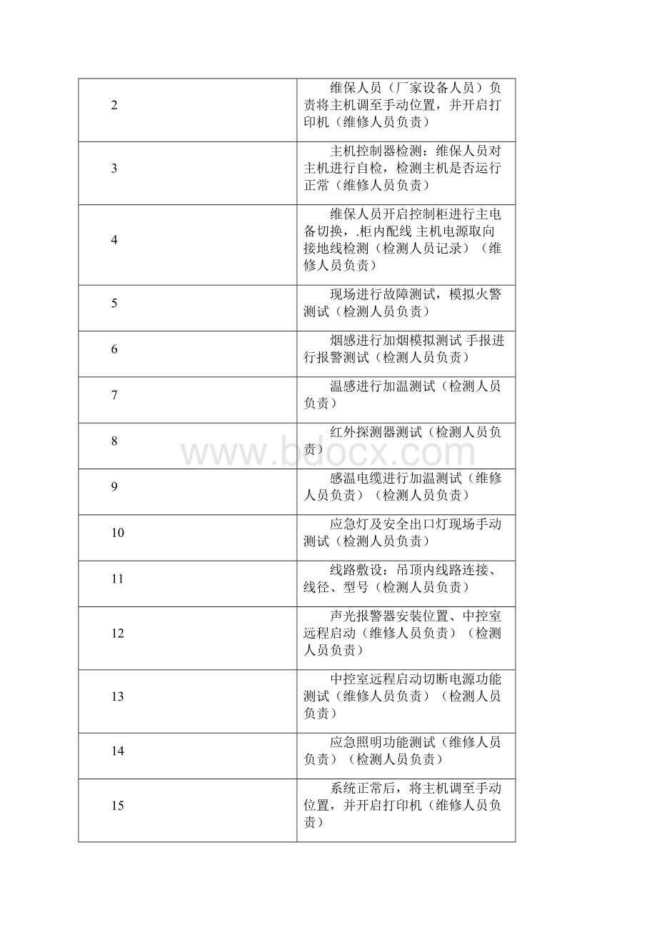 消防技术检测步骤及流程修改.docx_第2页