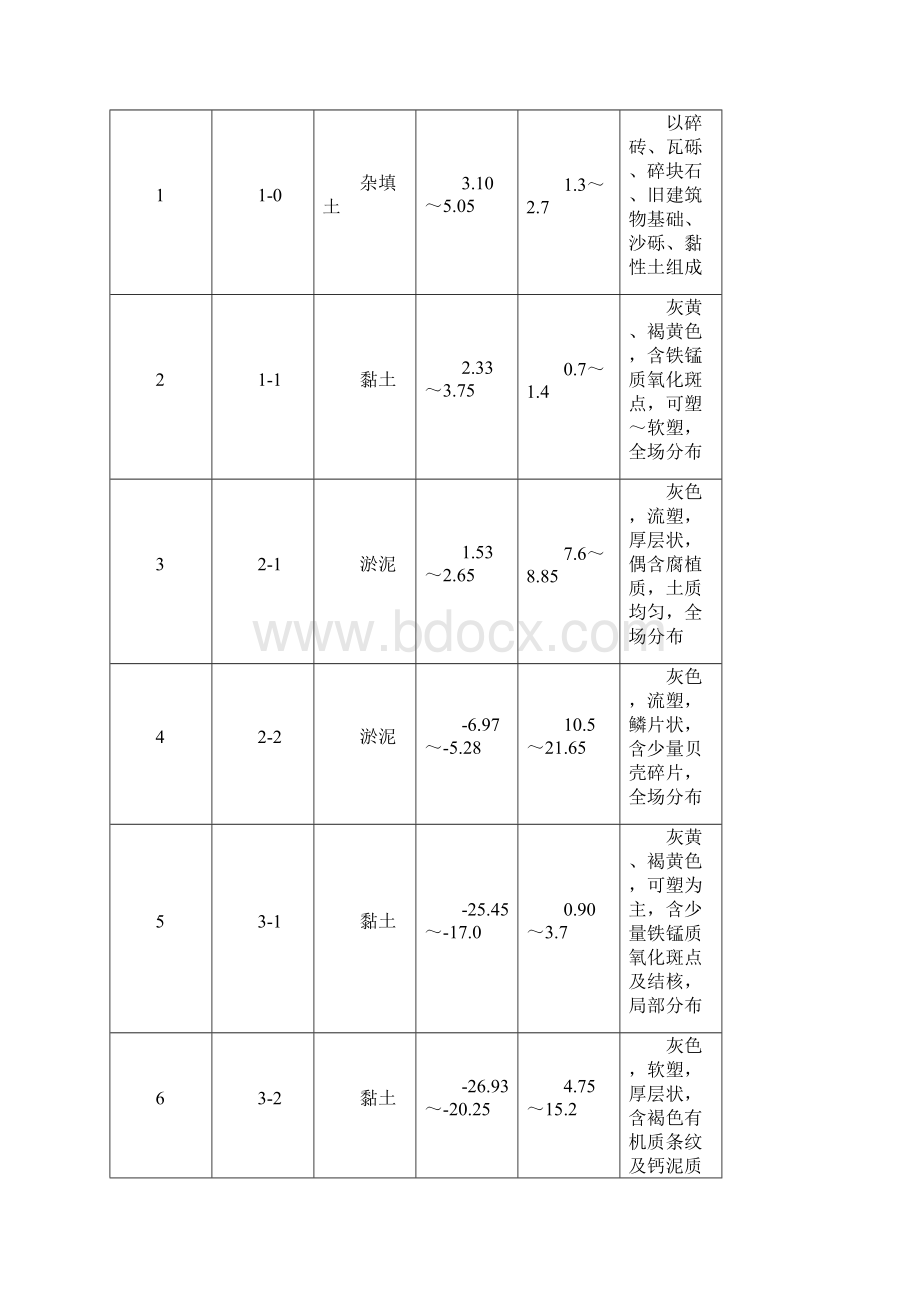 温州市住宅前安置房工程桩基施工方案Word格式文档下载.docx_第2页