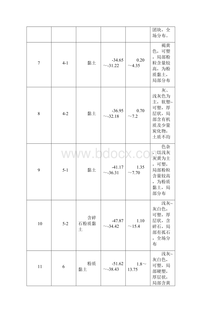 温州市住宅前安置房工程桩基施工方案Word格式文档下载.docx_第3页