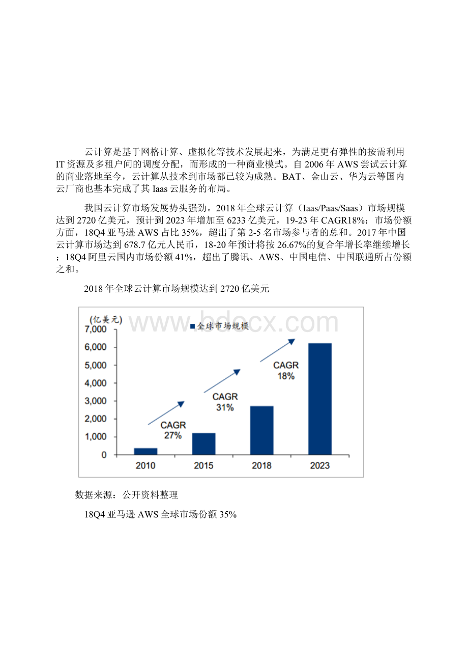 中国云计算市场快速增长SaaS行业市场潜力巨大.docx_第2页