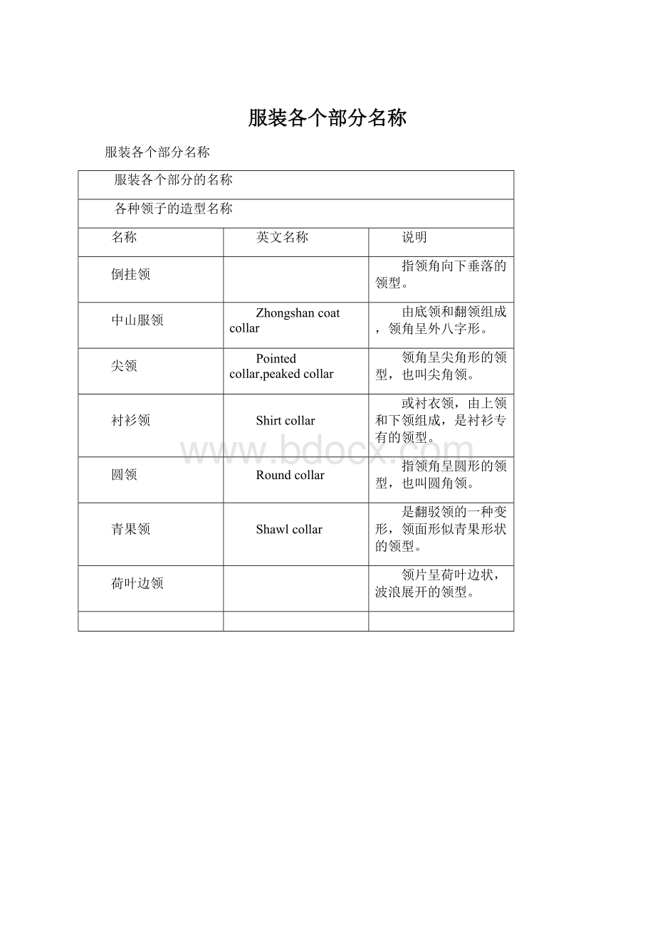 服装各个部分名称文档格式.docx