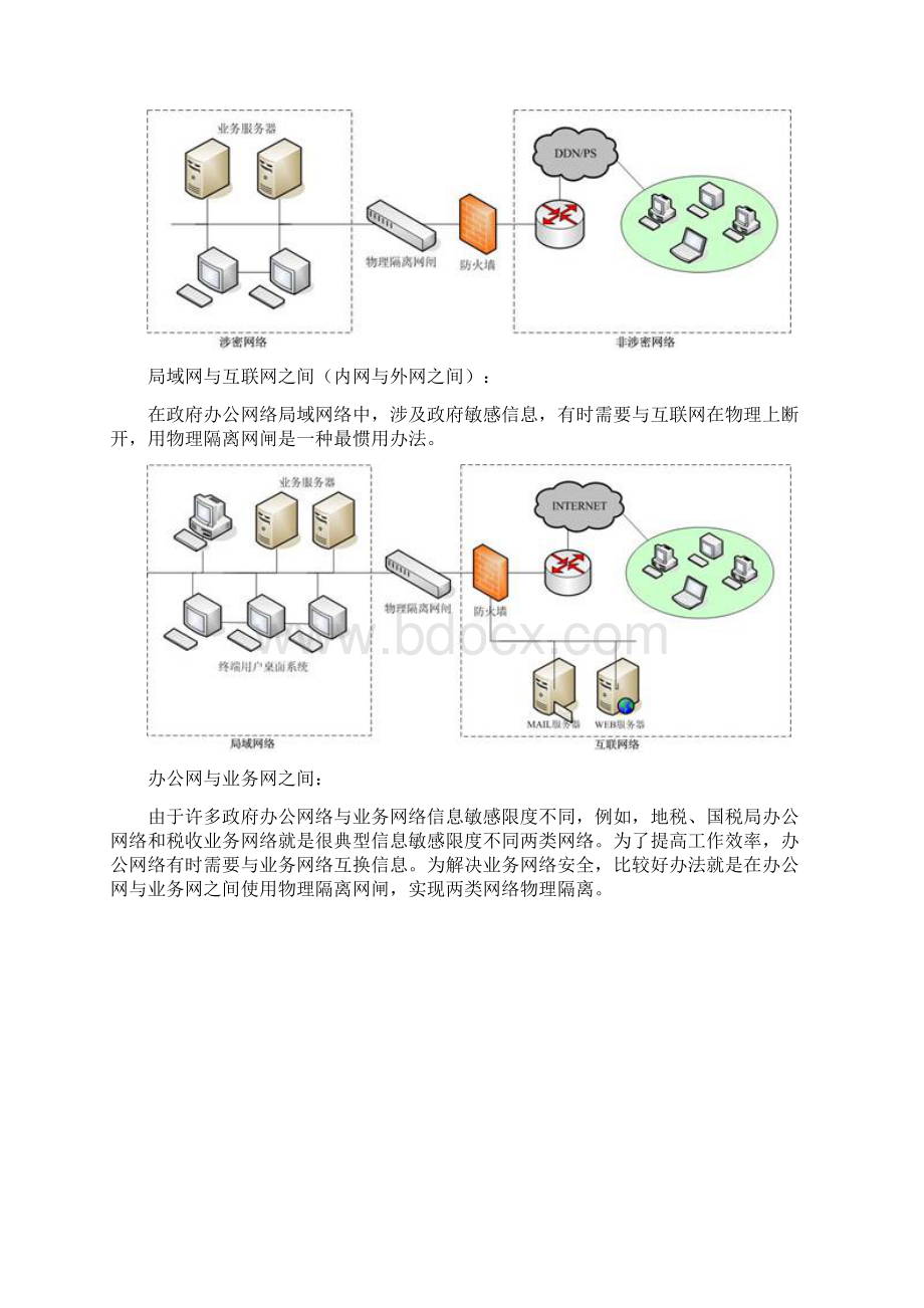 通过网闸核心技术实现内外网隔离.docx_第3页