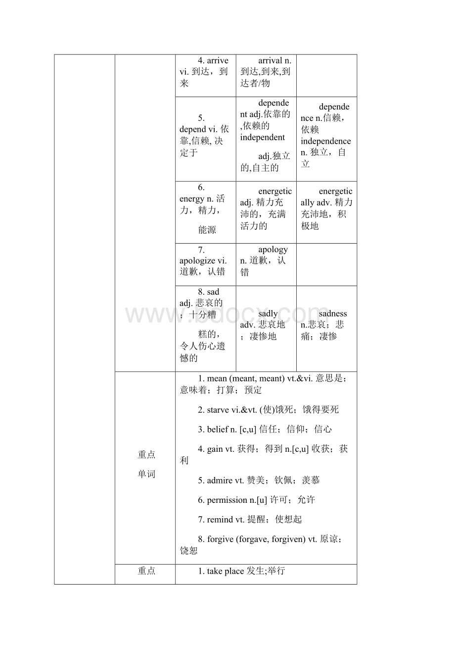 人教版高中英语必修3全套学案.docx_第2页