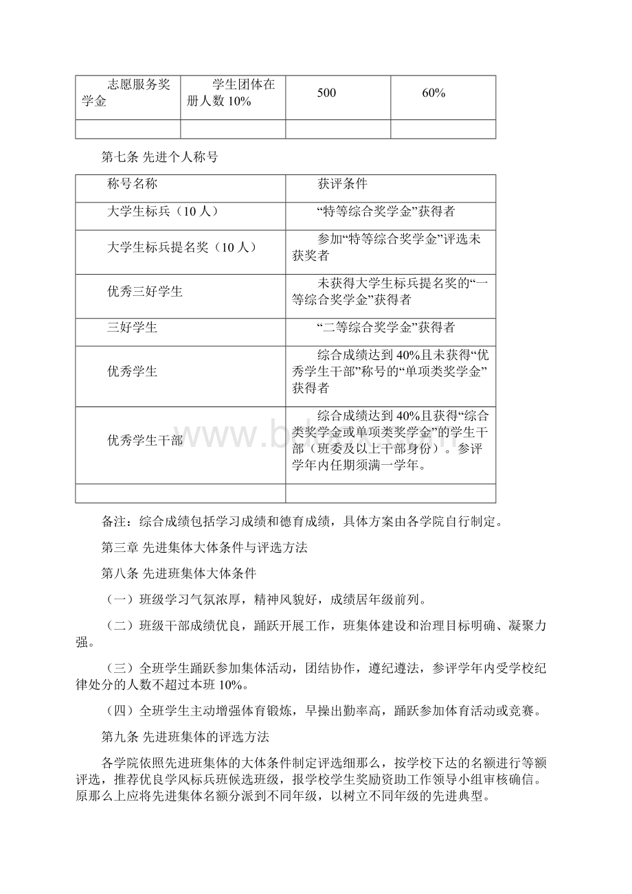 辽宁师范大学本科生奖励实施方法.docx_第3页