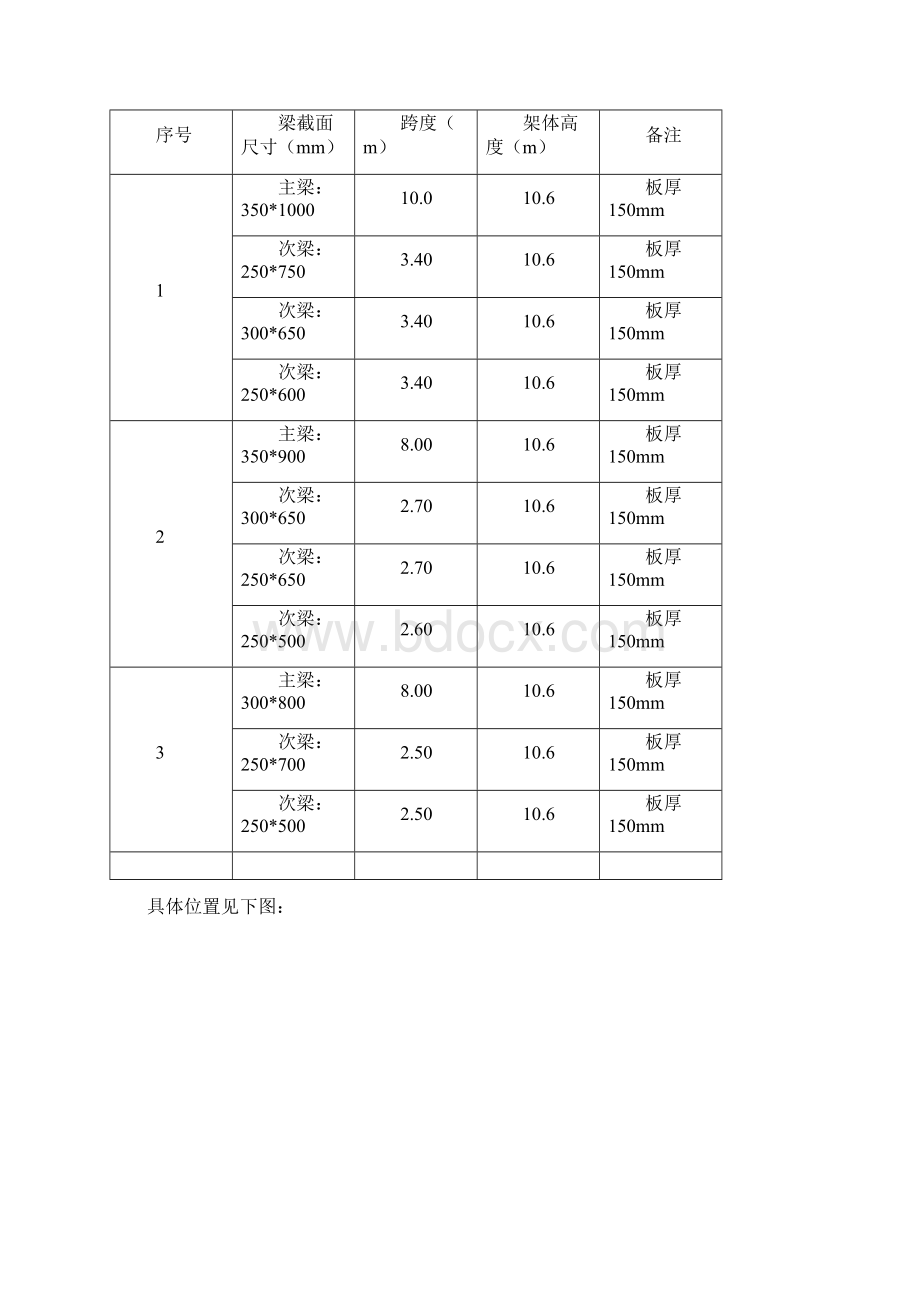 高支模体系方案专家论证验收.docx_第3页