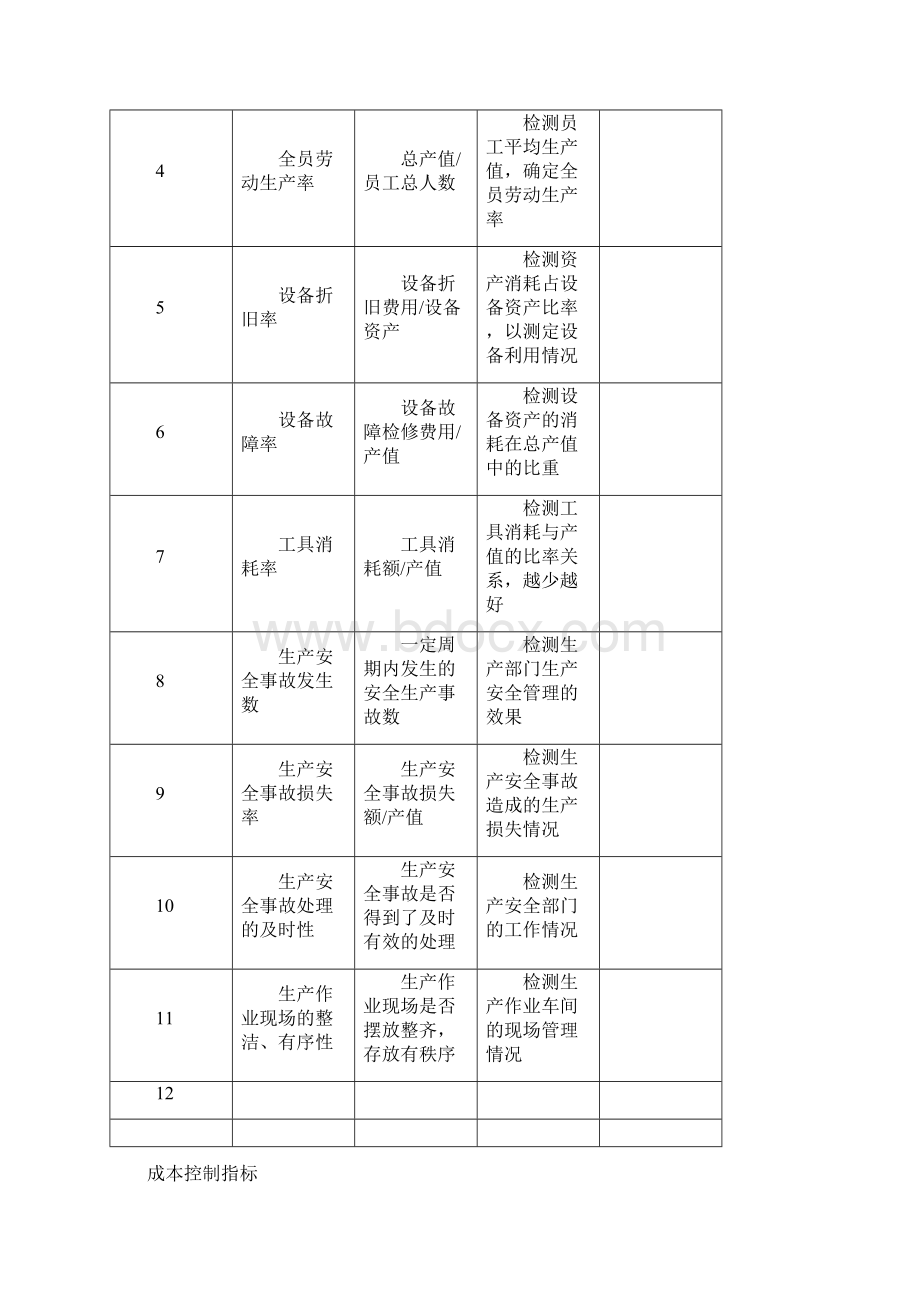 制造企业KPI指标库.docx_第3页