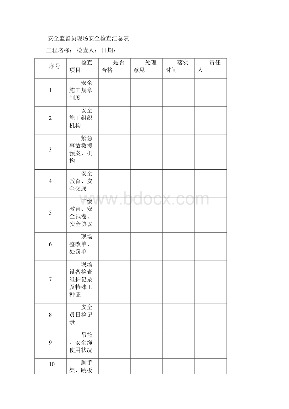 专职安全员检查记录.docx_第3页