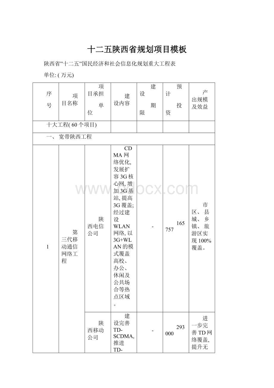 十二五陕西省规划项目模板.docx