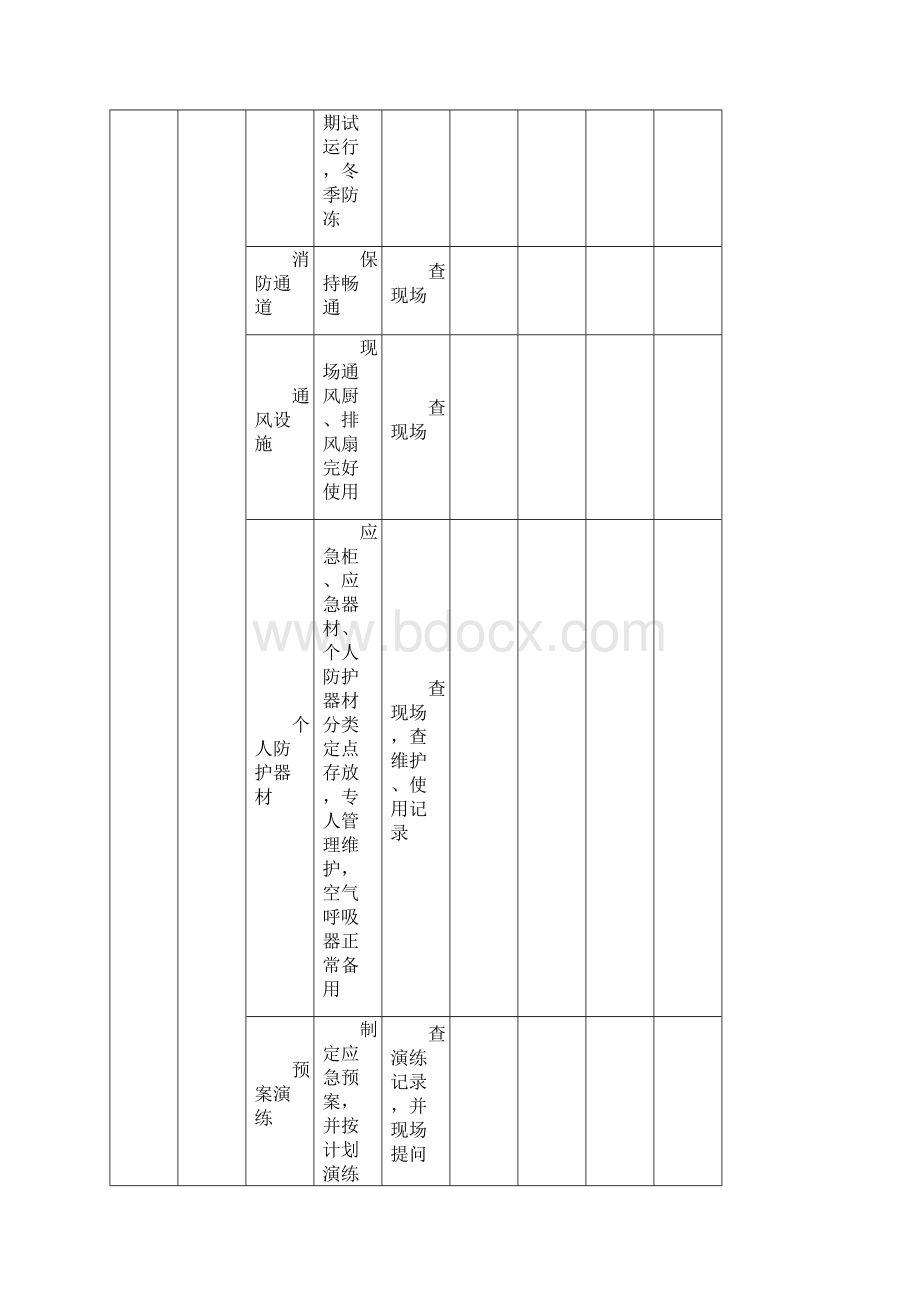 一些常用的安全检查表Word文档格式.docx_第3页