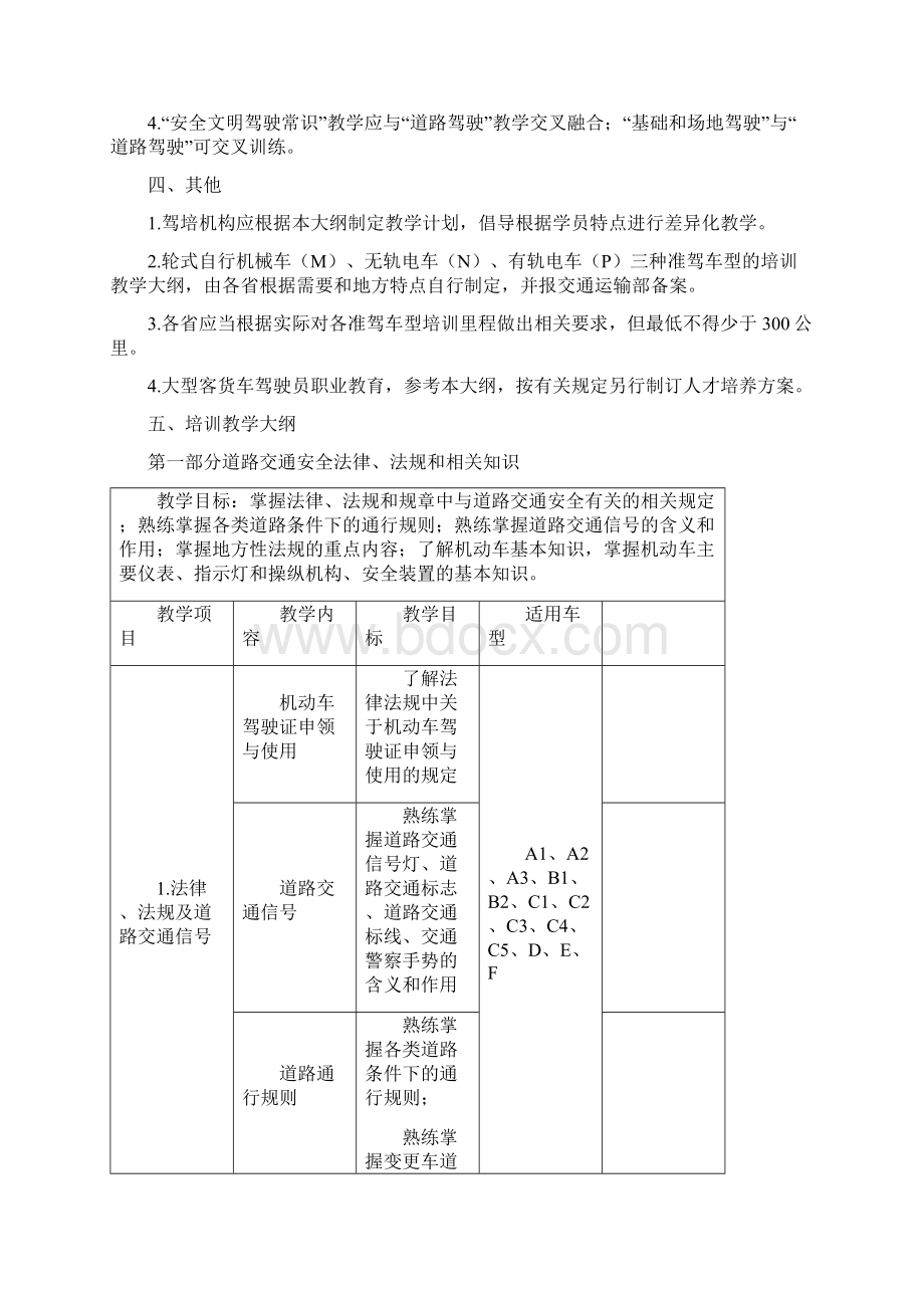 机动车驾驶员培训教学大纲文档格式.docx_第3页