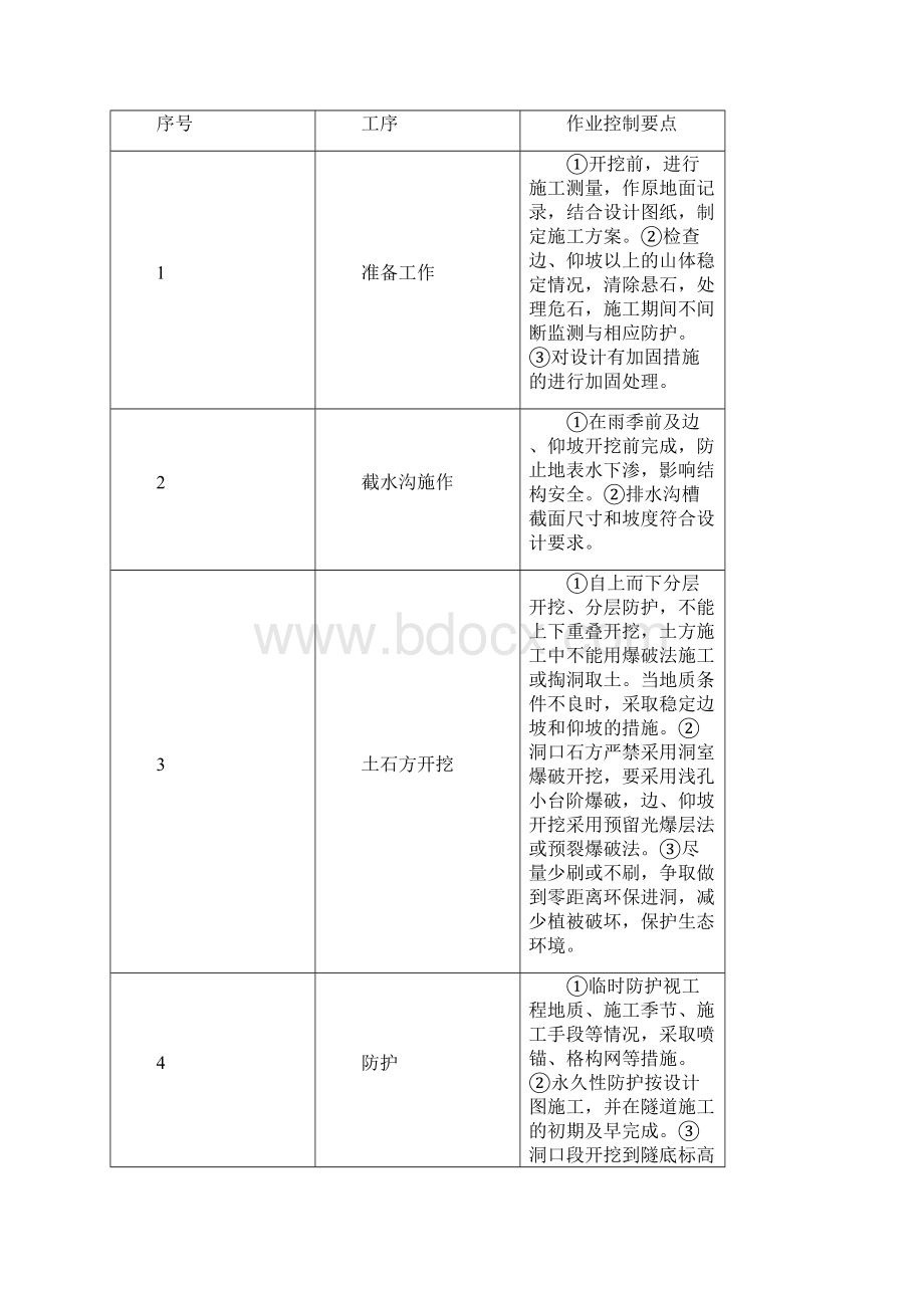 麦积山隧道隧道作业要点卡片定稿.docx_第3页